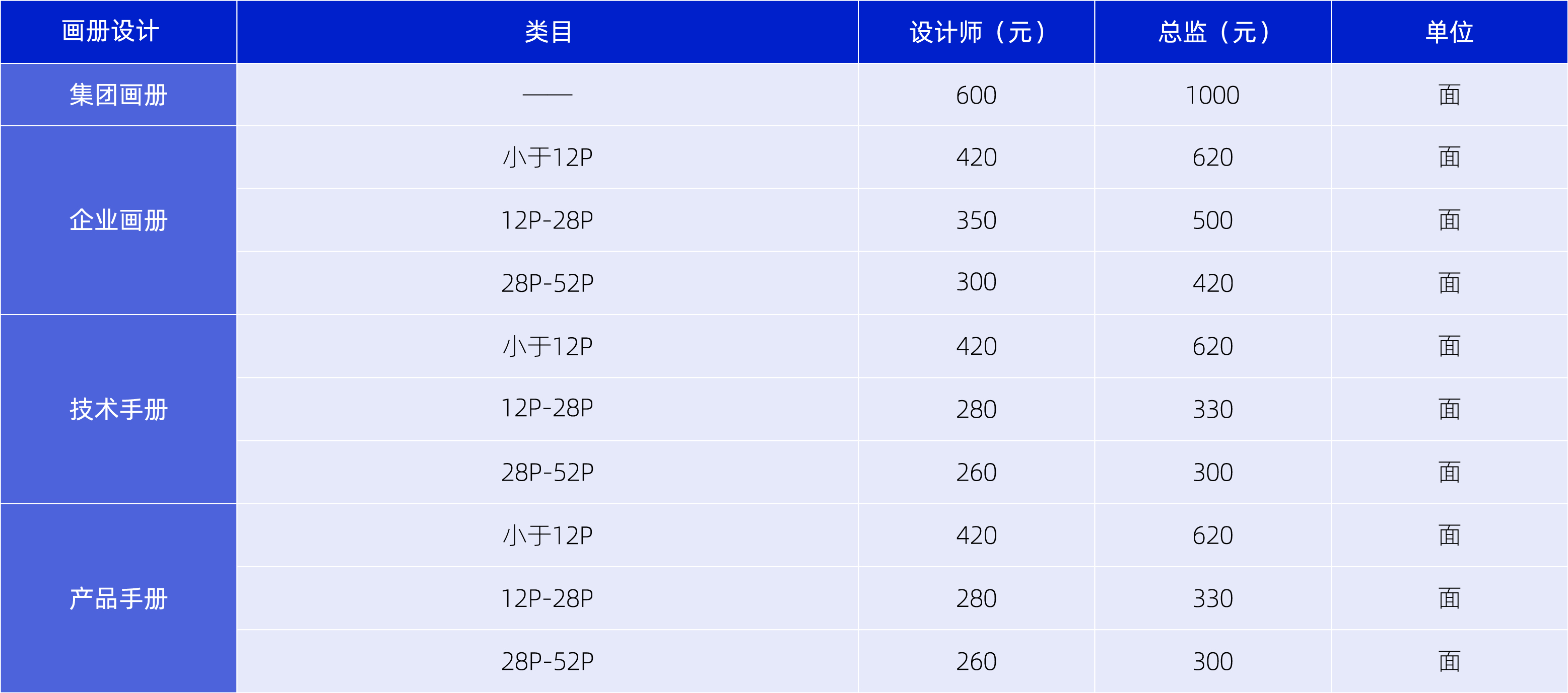 畫冊設計多少錢1p